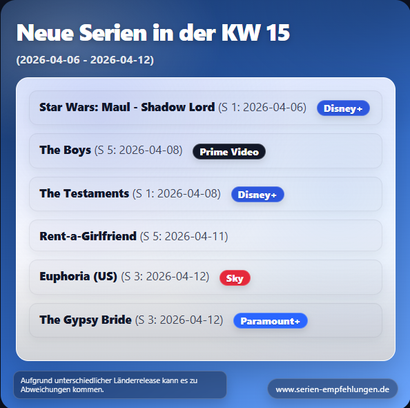 New series in week 15